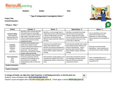 Type III Rubric based on Three Rings of Giftedness